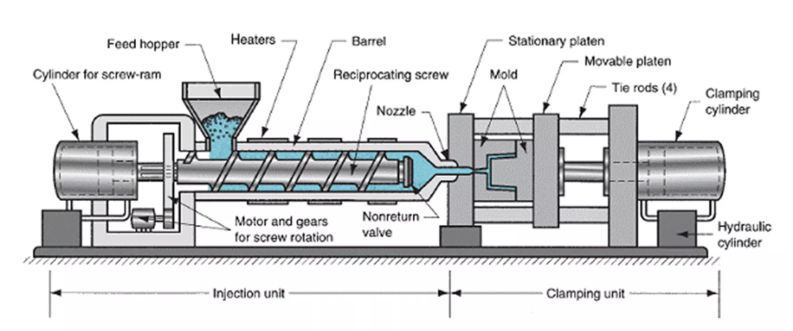 DE-Automatic injection molding machine