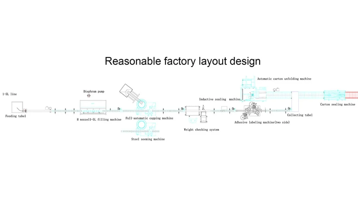 Complete PET Juice Production Line From A to Z — 3D Virtual Show